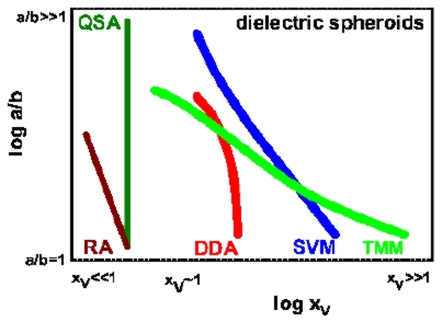 Fig.1