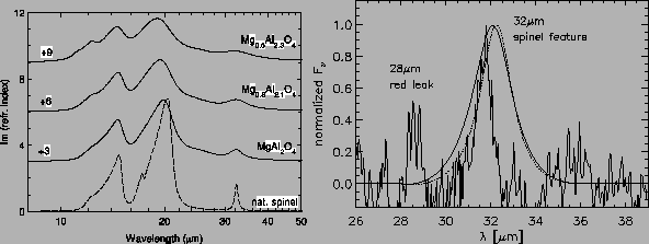 \begin{figure}
\epsfxsize =6.2cm
\epsfbox{j3a.eps}
\epsfxsize =6.8cm
\epsfbox{j3b.eps}
\end{figure}