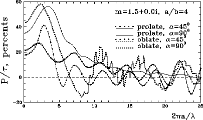 \resizebox{9cm}{!}{\includegraphics{f20pol.eps}}