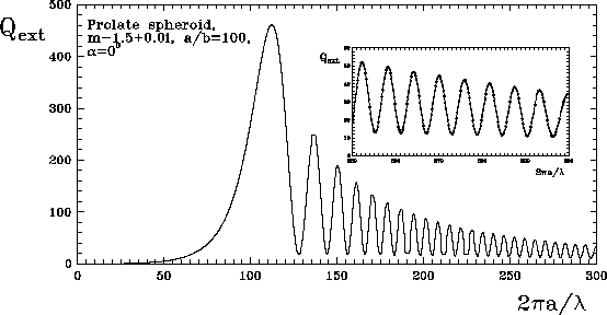 \resizebox{\hsize}{!}{\includegraphics{ab100.eps}}