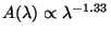 $A(\lambda) \propto \lambda^{-1.33}$