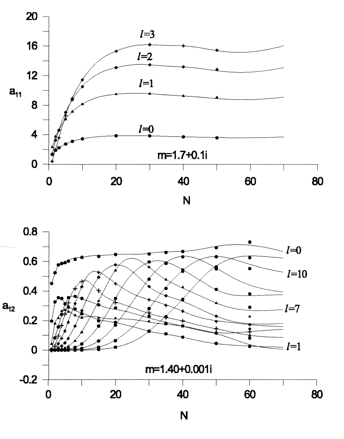 Fig.2