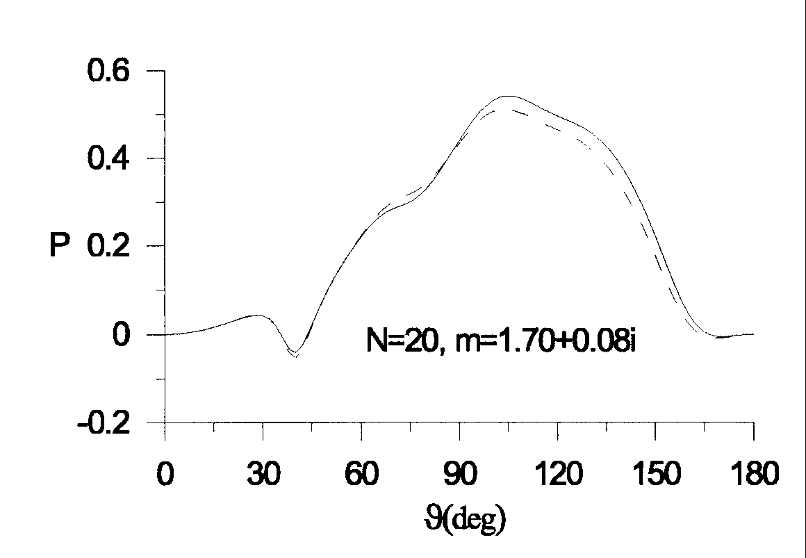 Fig.3