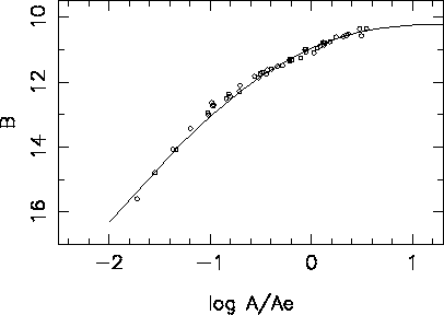 \begin{figure}\centerline{\psfig{file=n3379mag.ps,angle=-90,width=9.0cm}}\end{figure}