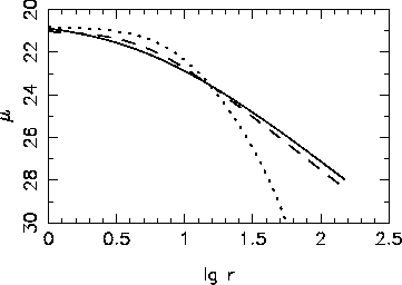 \begin{figure}\centerline{\psfig{file=prof.ps,angle=-90,width=8.0cm}}\end{figure}