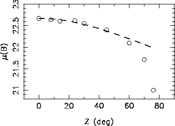 \begin{figure}\centerline{\psfig{file=fig2.ps,angle=-90,width=8.0cm}}\end{figure}