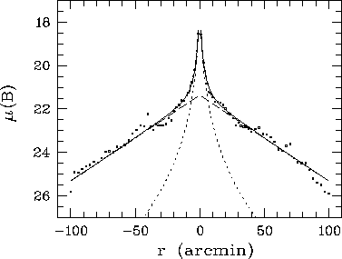 \begin{figure}\centerline{\psfig{file=m31decomp.ps,angle=-90,width=9.3cm}}\end{figure}