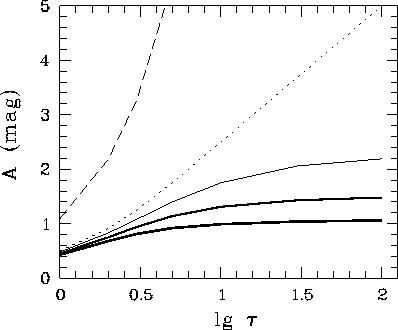 \begin{figure}\centerline{\psfig{file=absorpt.ps,angle=-90,width=9.5cm}}\end{figure}