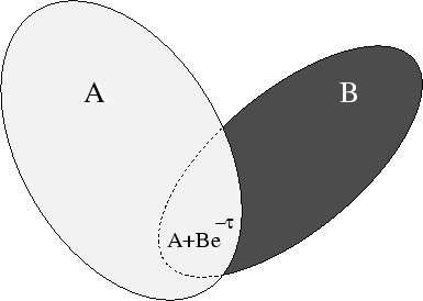 \begin{figure}\centerline{\psfig{file=over.ps,angle=-90,width=8.5cm}}\end{figure}