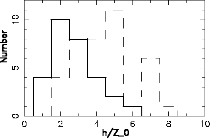 \begin{figure}\centerline{\psfig{file=intisol.ps,angle=-90,width=9.5cm}}\end{figure}