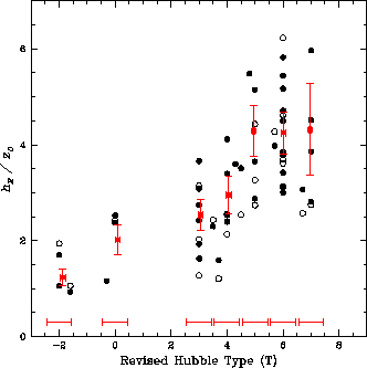 \begin{figure}\centerline{\psfig{file=ratiotype.ps,width=8.0cm}}\end{figure}