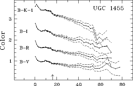 \begin{figure}\centerline{\psfig{file=colgr.ps,width=5.5cm}}\end{figure}