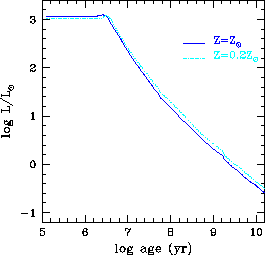 \begin{figure}\centerline{\psfig{file=ssp.ps,width=7.0cm}}\end{figure}