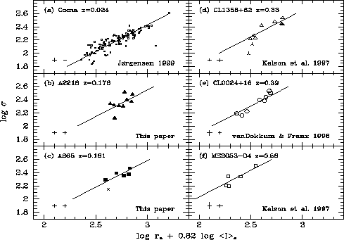 \begin{figure}\centerline{\psfig{file=clusters.ps,width=11.0cm}}\end{figure}