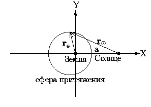 fig_gravity_sphere