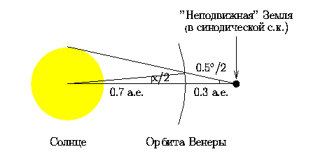 fig_venus_passages